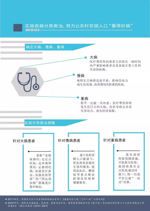 中國健康扶貧發(fā)展研究報告 計算機軟硬件助力下的精準扶貧新篇章