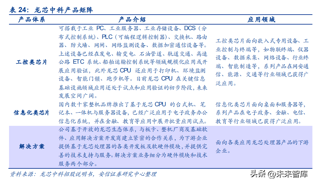 計算機信創(chuàng)行業(yè)深度研究 科技自立自強，信創(chuàng)筑基護航