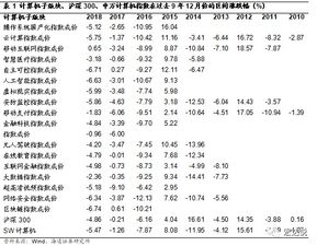 海通計算機12月研究框架 概率統(tǒng)計視角下的計算機子行業(yè)與軟硬件趨勢分析