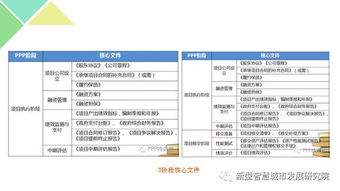 綠色小鎮(zhèn)標準化規(guī)劃、建設與運營模式研究及計算機軟硬件實踐